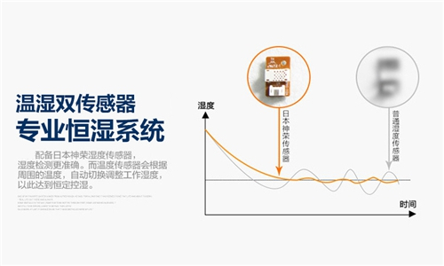 平橋區(qū)夏季易受潮如何改善-抽濕器