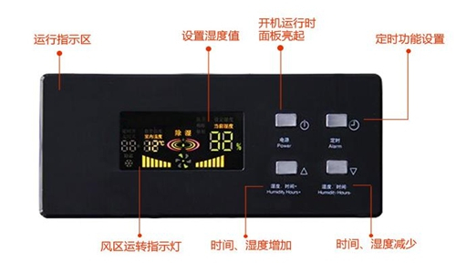 制藥廠糖衣室防潮注意事項