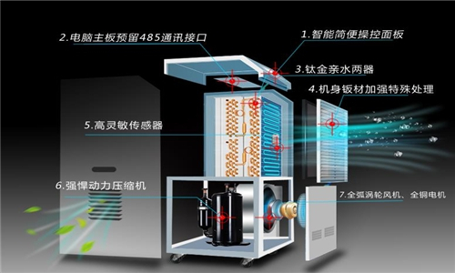 濕度控制設備在發(fā)電廠和電力發(fā)電機組中的應用