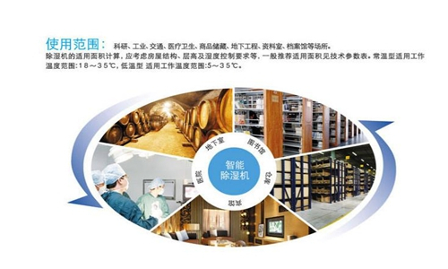 化肥倉(cāng)庫(kù)的防潮與除濕策略