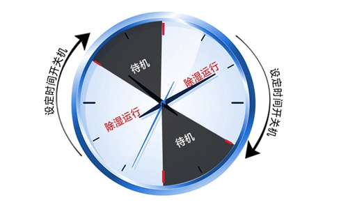 中藥材倉庫如何降低濕度？
