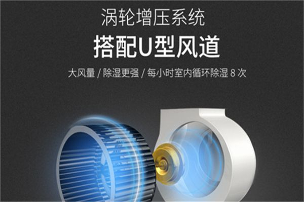 無塵家具噴漆房配置空氣抽濕機的重要性
