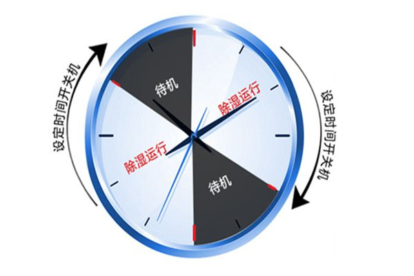 除濕機需要排水嗎？除濕機排水方法介紹